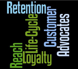 customer-loyalty-analysis